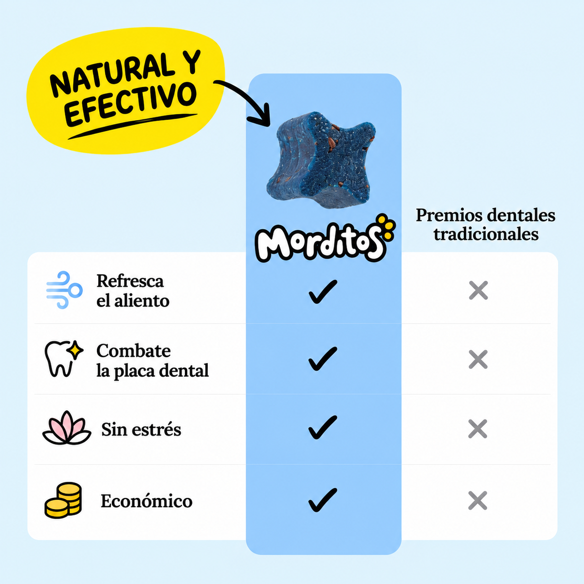 Morditos®